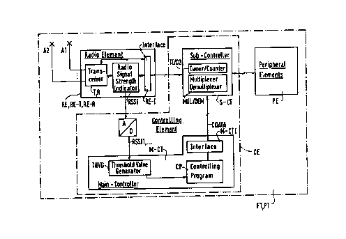 A single figure which represents the drawing illustrating the invention.